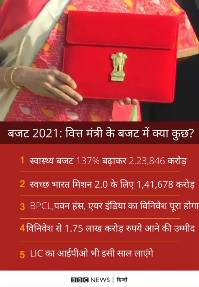 BUDGET 2021