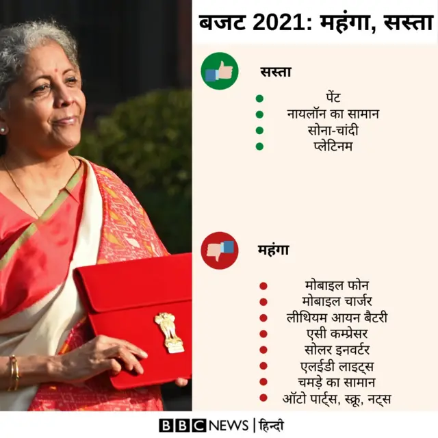 बजट 2021