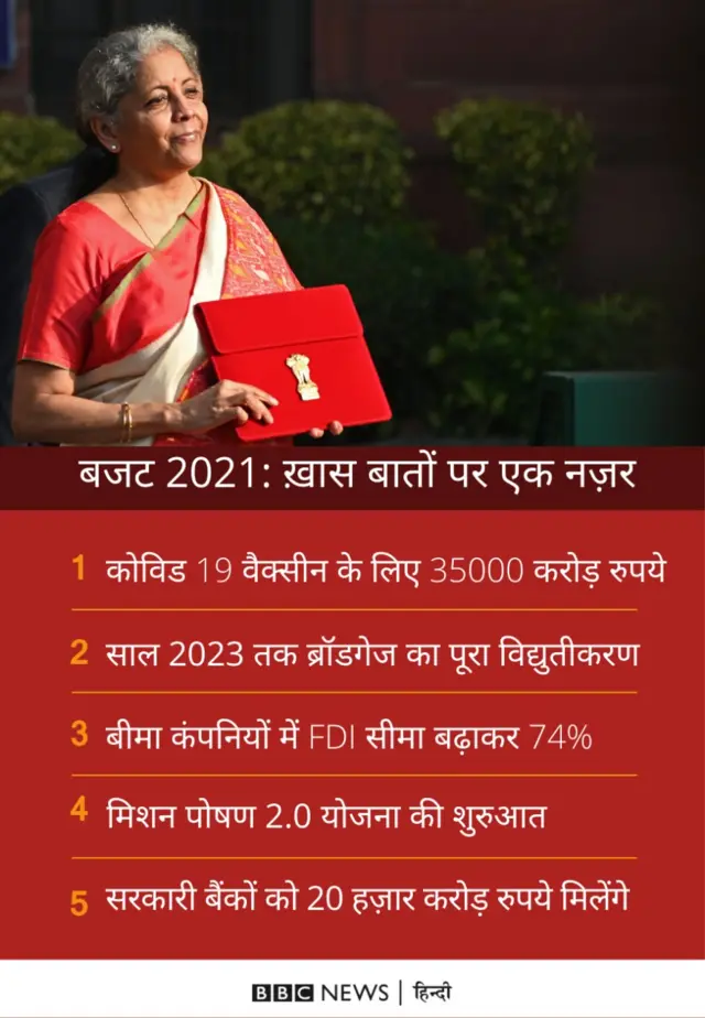 BUDGET 2021
