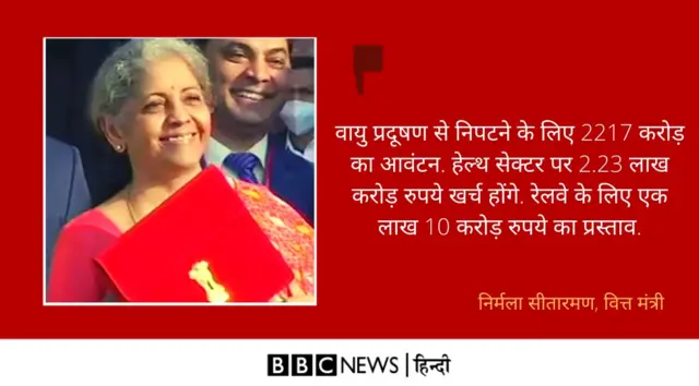 बजट 2021