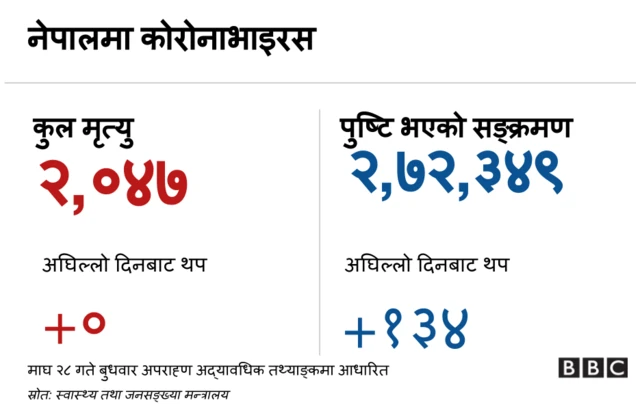 कोरोनाभाइरस नेपाल