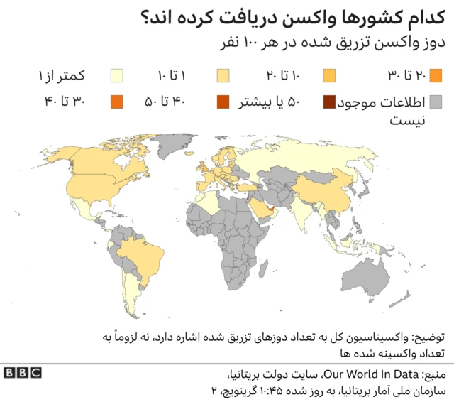 واکسیناسیون کرونا