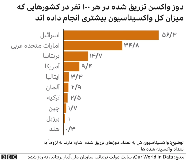 واکسیناسیون کرونا