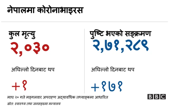 कोरोना