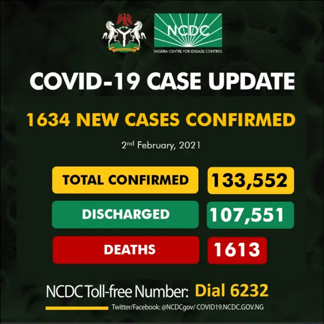 Ọnụ ọgụgụ ndị butere ọrịa covid-19 na Naijirịa