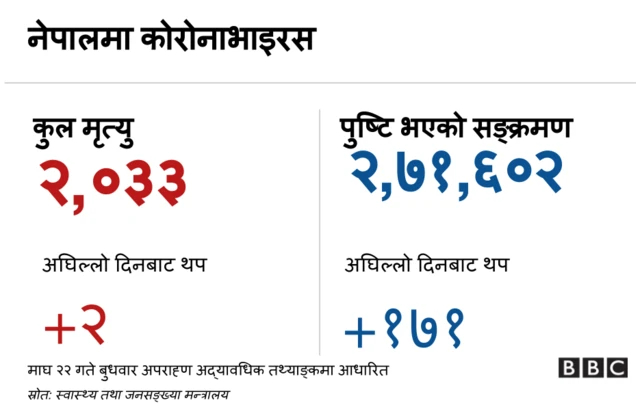 कोभिड