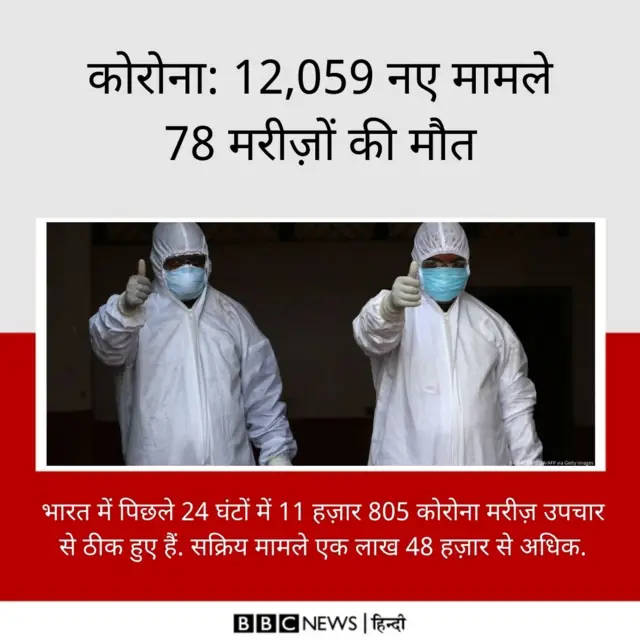कोरोना वायरस अपडेट