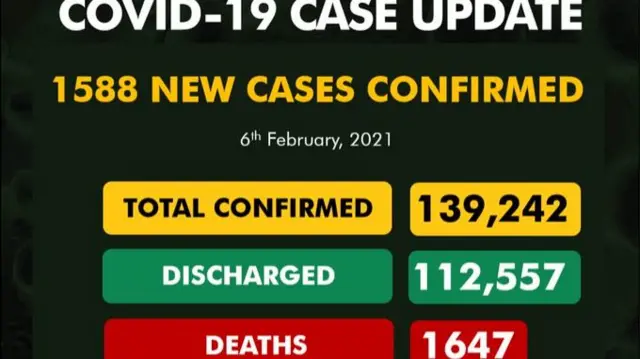 Ọnụọgụgụ Covid19 na Naịjirịa