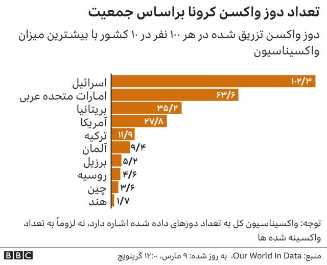 واکسن