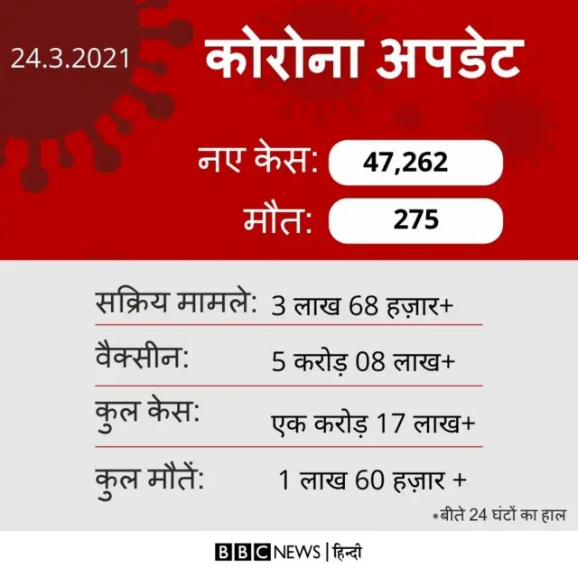 कोरोना