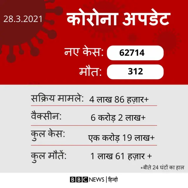 कोरोना
