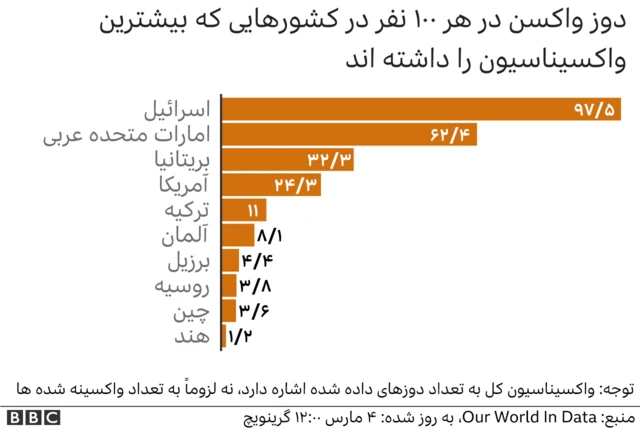 واکسن کرونا
