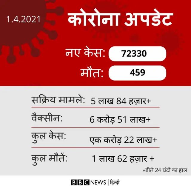 कोरोना