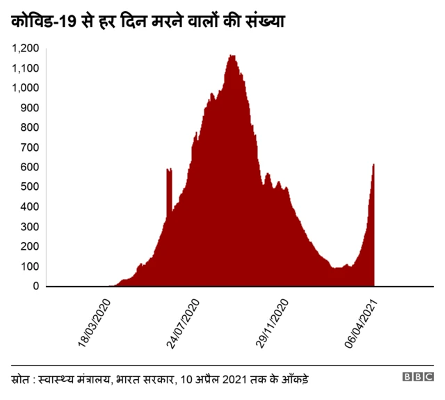 कोरोना वायरस
