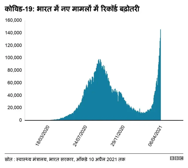 कोरोना