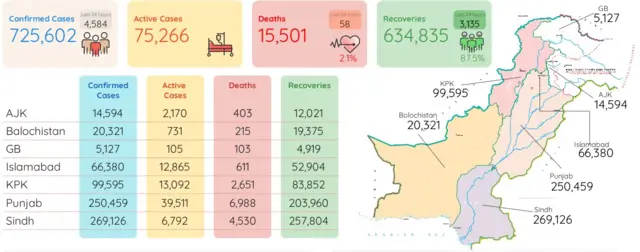 pakistan
