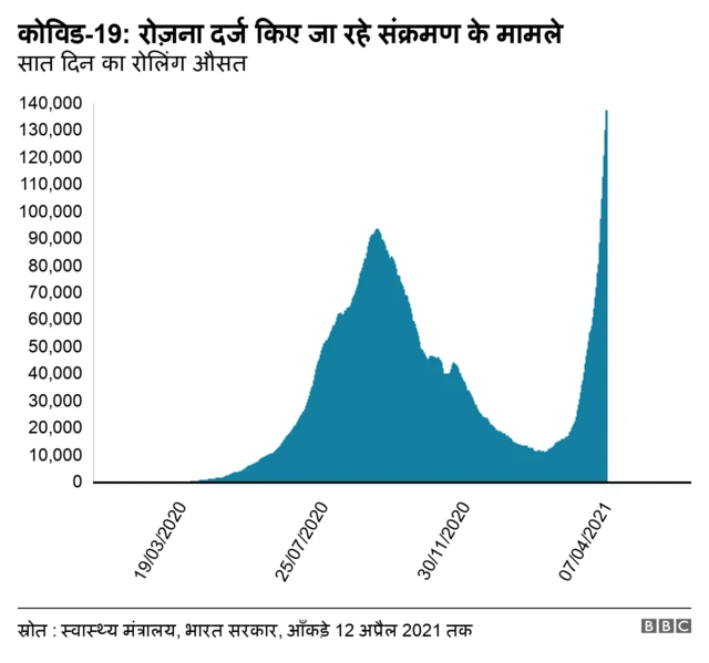 कोरोना  संक्रमण