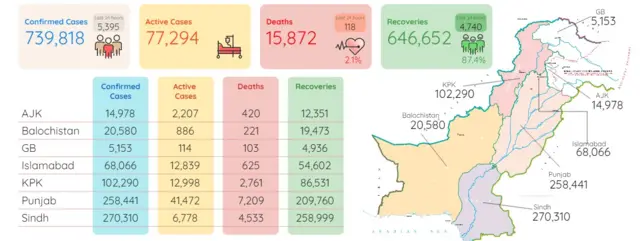 pakistan