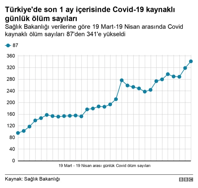 Covid ölümleri
