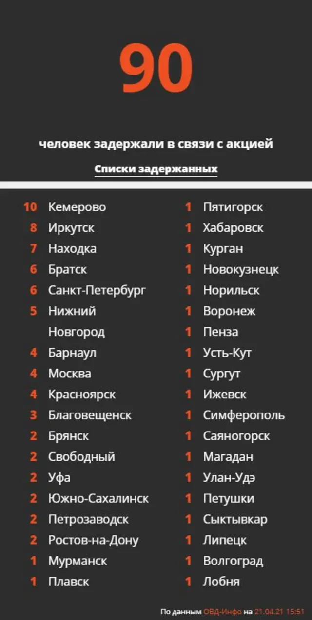 ОВД-Инфо