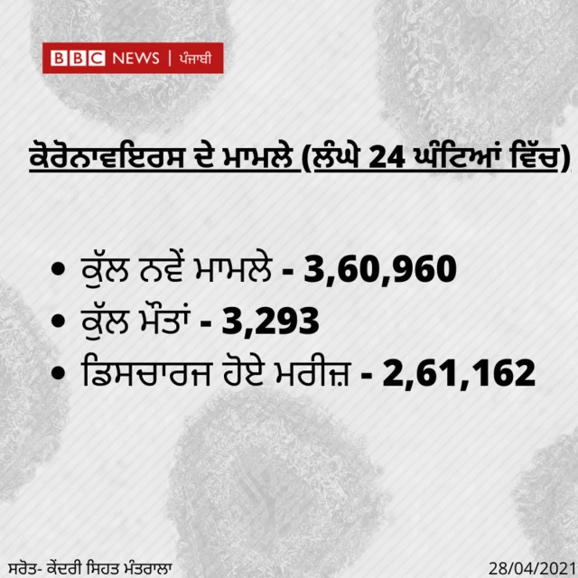 ਕੋਰੋਨਾਵਾਇਰਸ