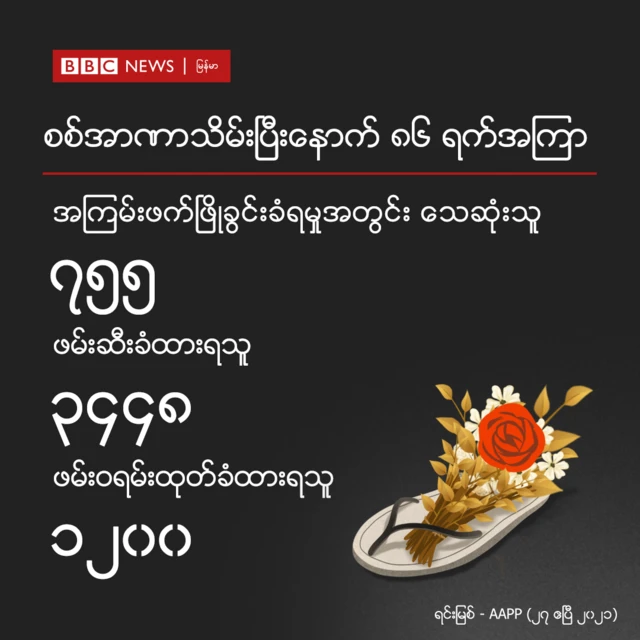 အကြမ်းဖက်မှုတွေရပ်ဖို့ အာဆီယံမှာ စစ်ကောင်စီသဘောတူခဲ့ပေမဲ့ သေဆုံးမှုတွေဆက်ရှိနေ