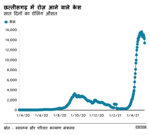 बीबीसी