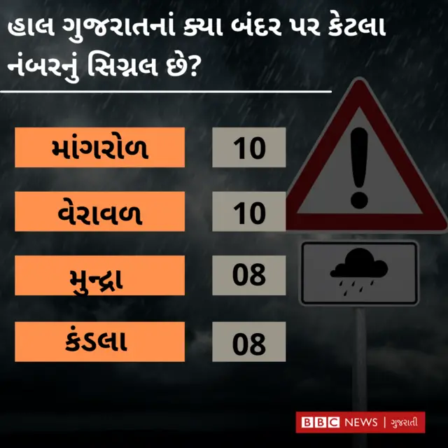 તૌકતે વાવાઝોડું