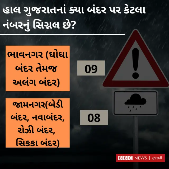 તૌકતે