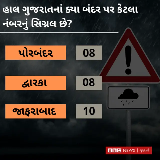 તૌકતે વાવાઝોડું