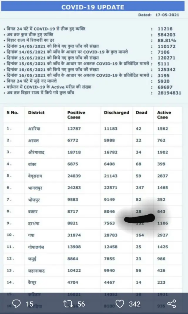 आंकड़े