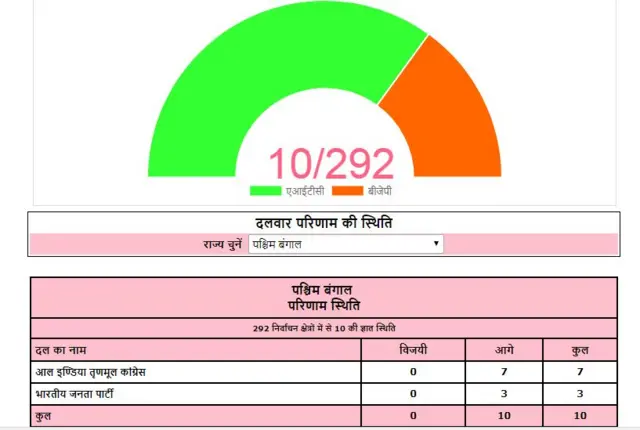 चुनाव आयोग