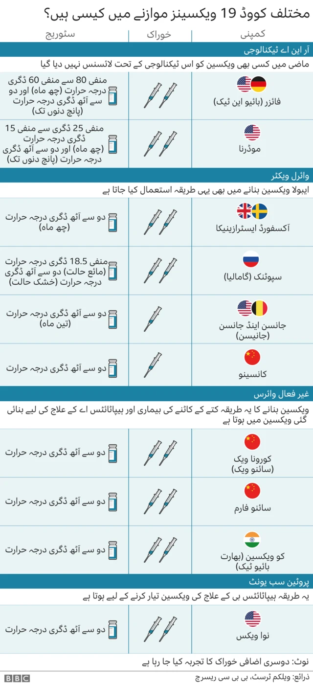vax chart