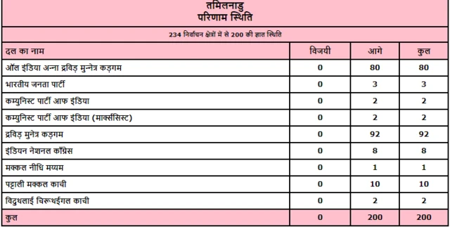 तमिलनाडु