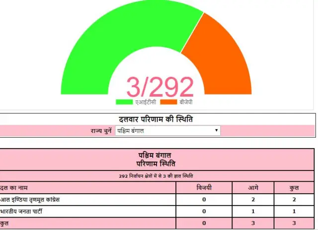 चुनाव आयोग