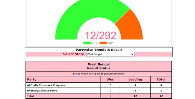 પરિણામ