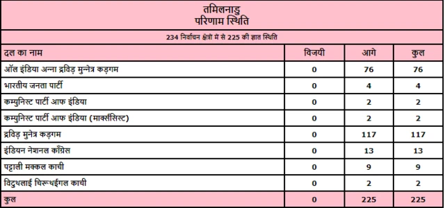 तमिलनाडु