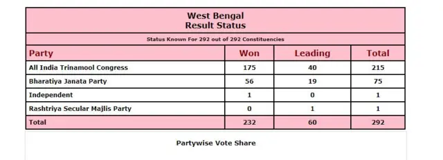 ਚੋਣ ਕਮਿਸ਼ਨ ਆਫ਼ ਇੰਡੀਆ