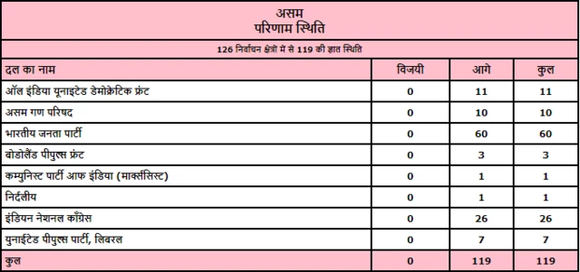 असम