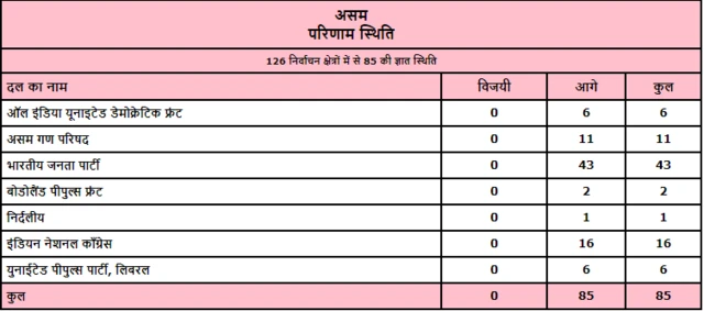 असम