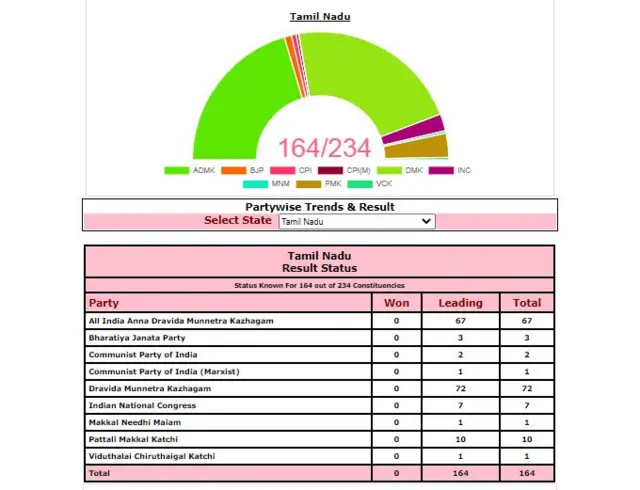 Election Results