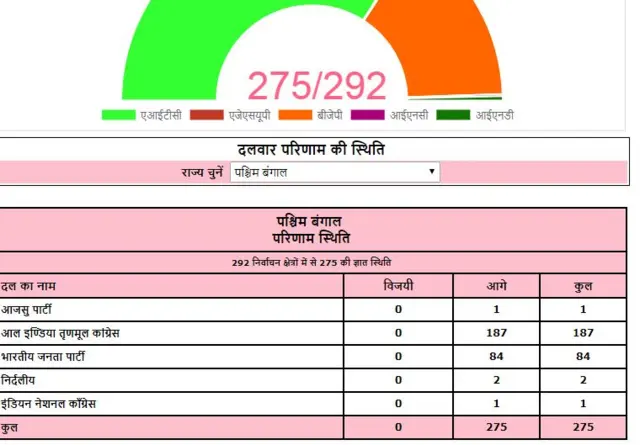 बंगाल
