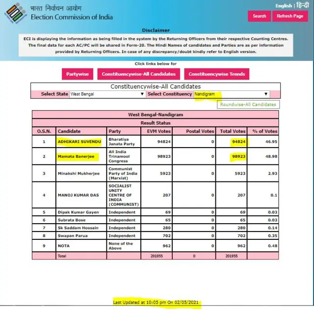 భారత ఎన్నిల కమిషన్ వెబ్సైట్