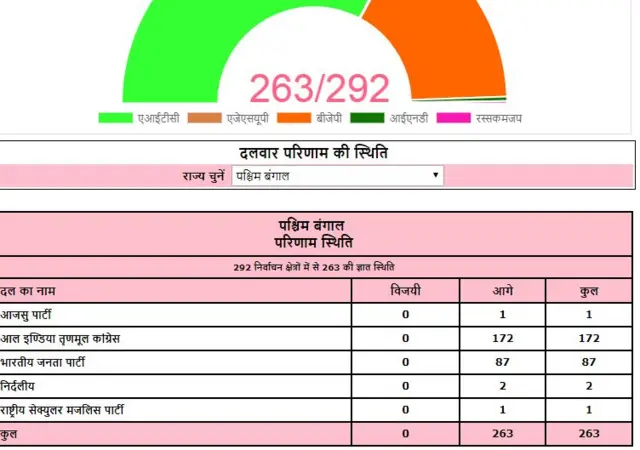 बंगाल