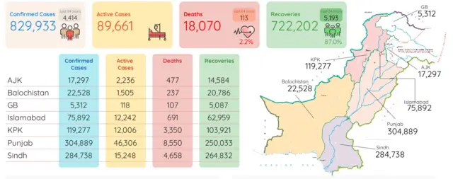 pakistan