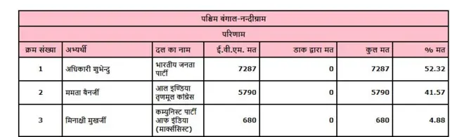 ममता