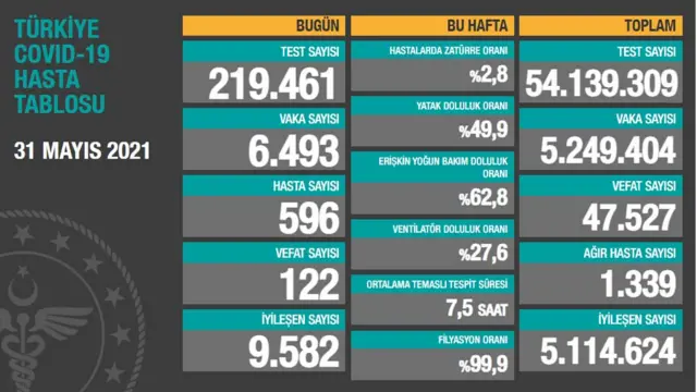 31 Mayıs