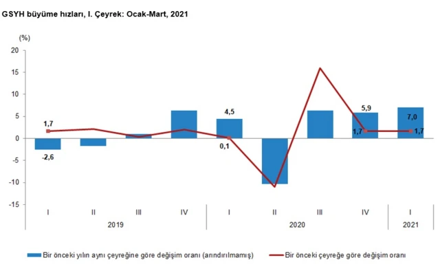 Grafik