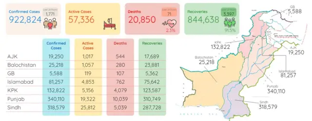 Pakistan