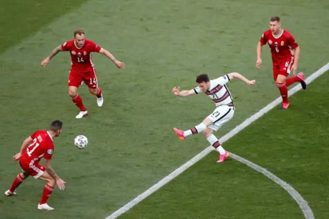 Euro2020